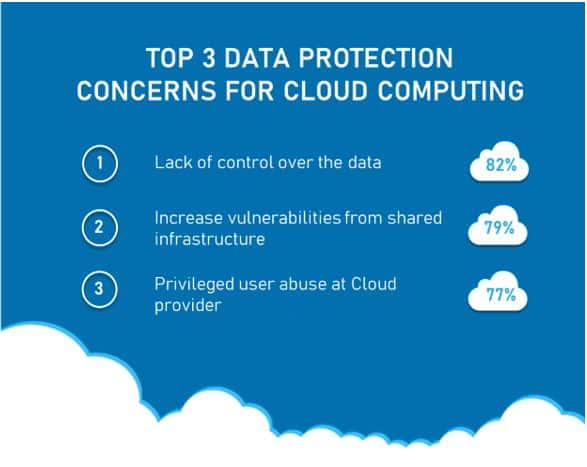 Top 3 concerns for cloud data protection