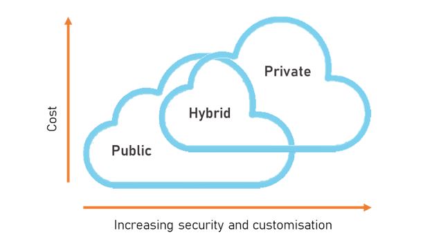 public-cloud-vs-private-cloud-pros-and-cons