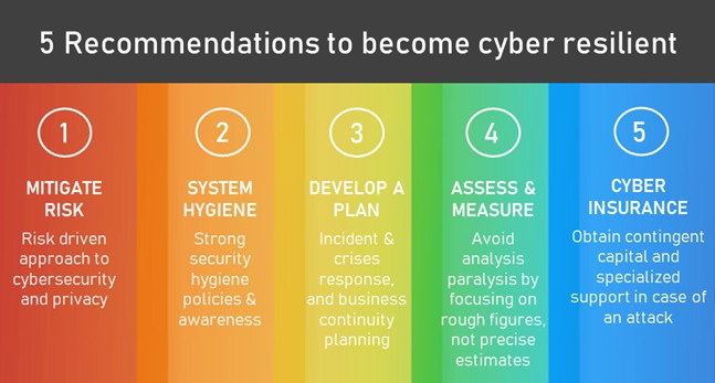 What Is Cyber Resilience 