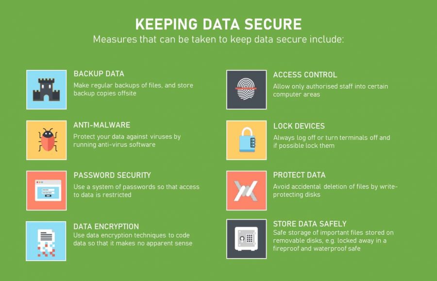 data security best practices keeping data secure