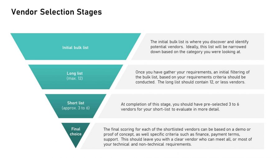 data storage provider selection stages