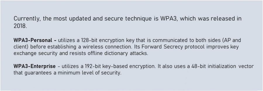 securing your wi-fi network with WPA3
