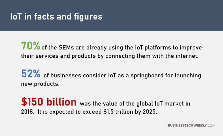 IoT Opportunities for Small Business
