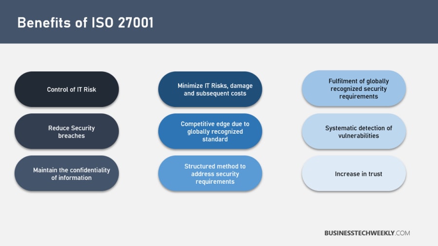 ISO 27001 Implementation - Benefits of ISO 27001