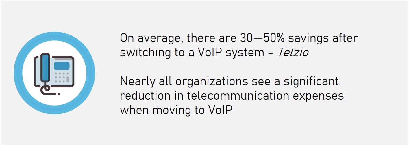 Benefits of VoIP - Cost Savings