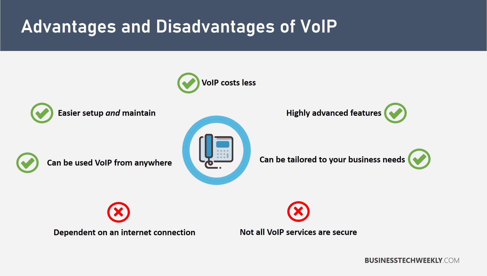 Benefits of VoIP - VoIP Advantages and Disadvantages
