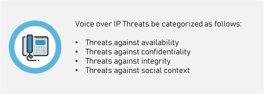 Secure VoIP - VoIP threat categorization