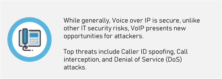 Secure VoIP - VoIP threats