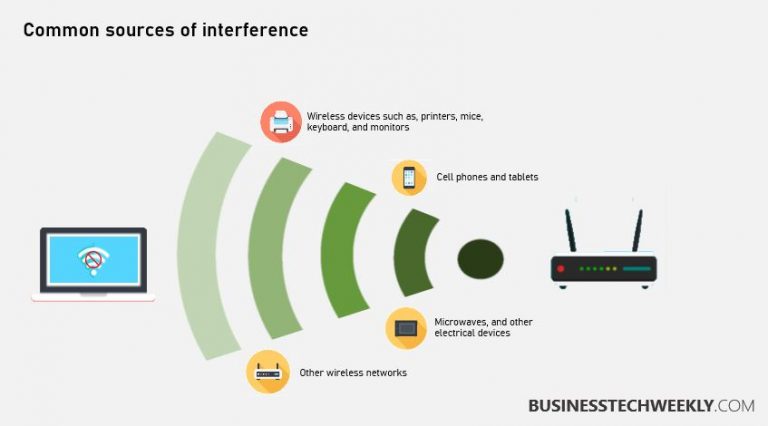 Internet Keeps Dropping? Here’s why, and what you need to do to fix it