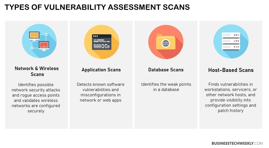 Vulnerability Assessments Crucial Steps For Identifying Vulnerabilities In Your Business