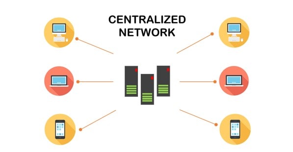 Centralized Vs Decentralized Vs Distributed Networking Explained ...