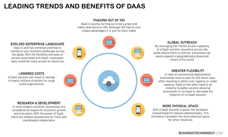DaaS - Benefits of Desktop as a Service