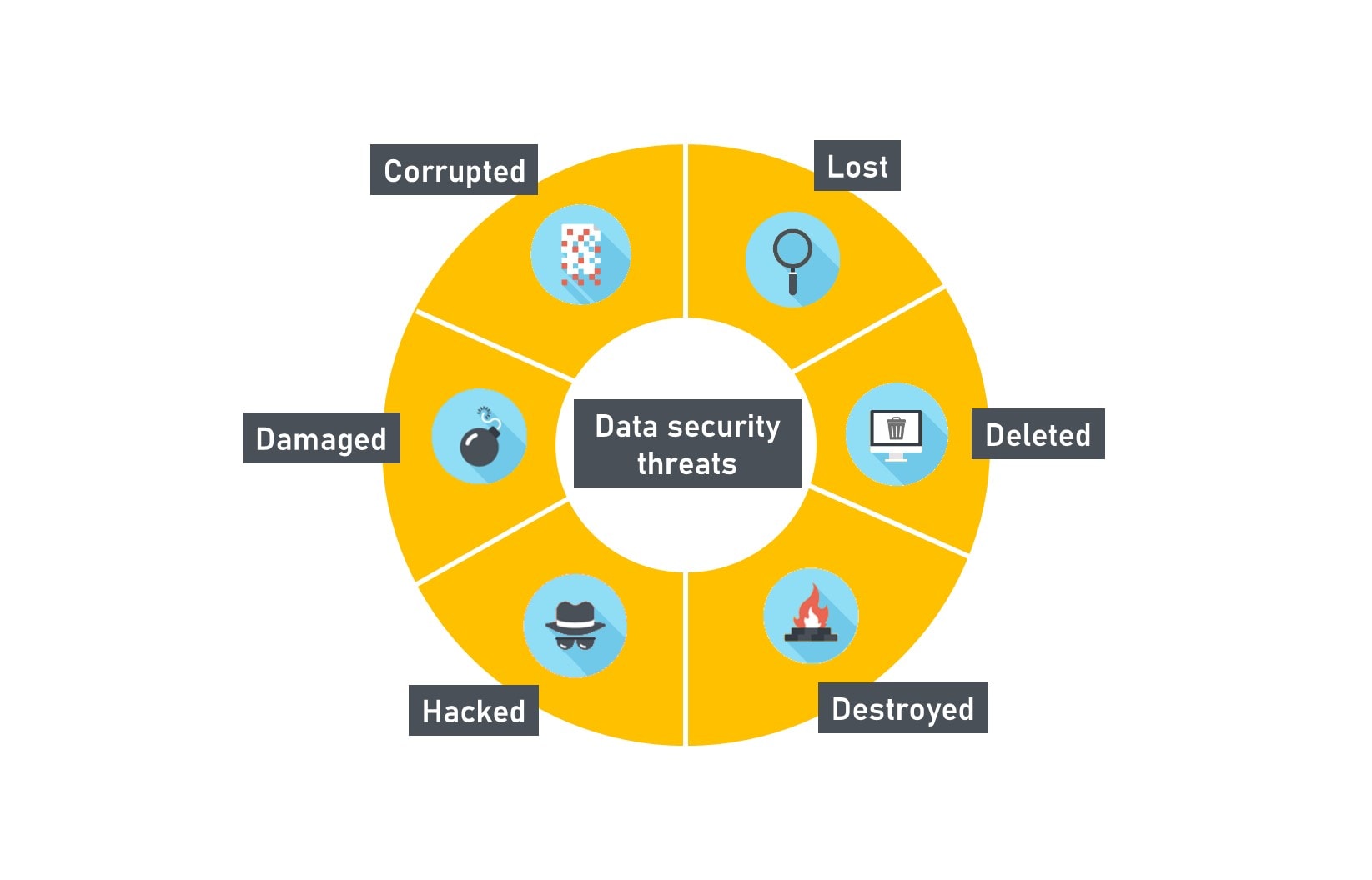 data loss prevention best practices DLP-threats
