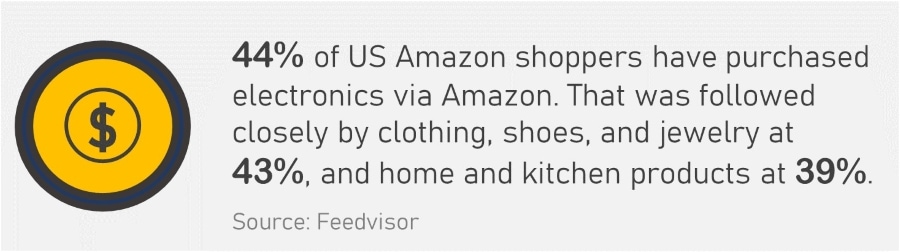 Amazon Niche - Product Types