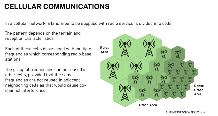 Cellular Networks - How Cellular Communication Networks Work