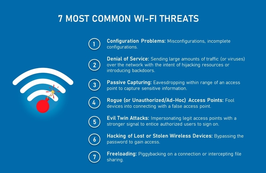 Types of Wireless Devices - 7 common Wi-Fi threats