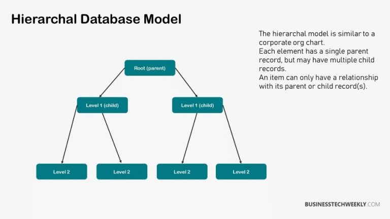 Advantages of Databases: Why are databases important to businesses ...