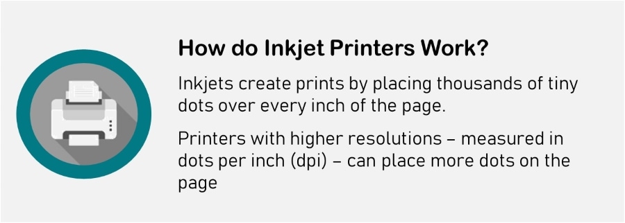 Laser Printer vs Inkjet Printer - How does a Inkjet Printer Work