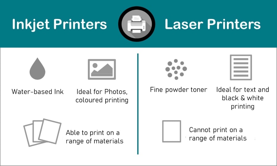Laser Printer vs Inkjet Printer - Inkjet vs Laser Printers