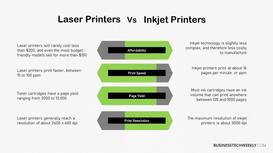 Laser Printer vs Inkjet Printer - What is the difference between inkjet and laser printers