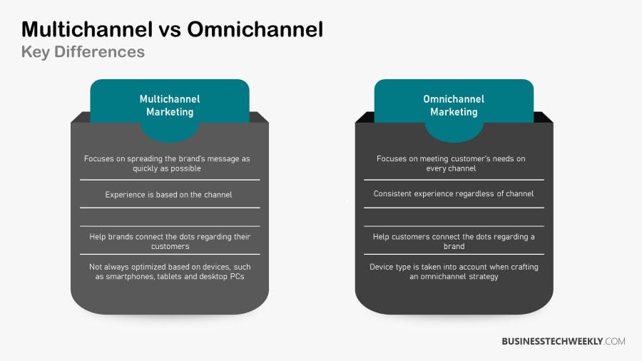Omnichannel vs Multichannel - Challenges