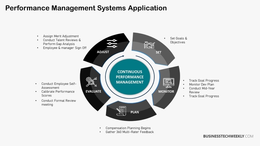 Performance Management Software Systems - Application of Performance Management Software