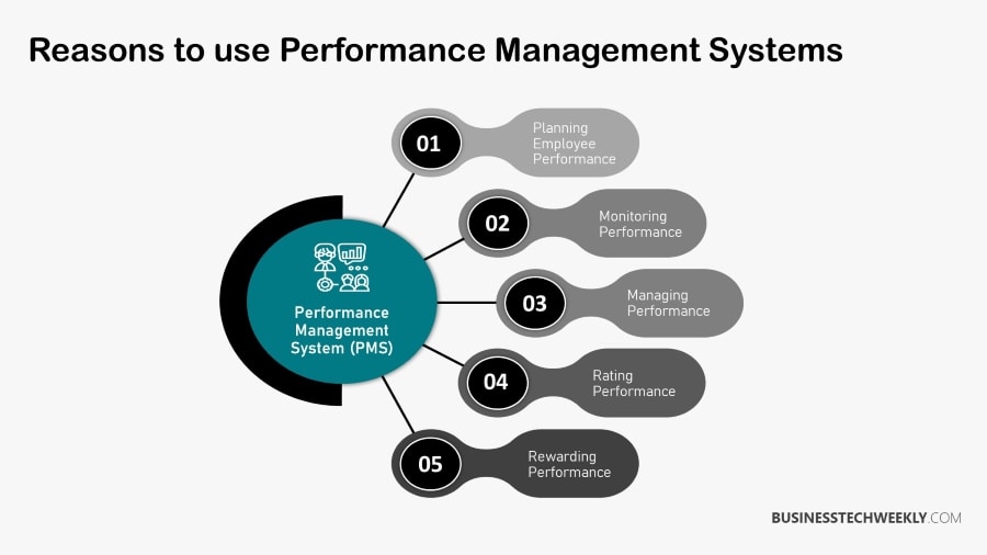 Performance Management Software Systems - Reasons to use Performance Management Software