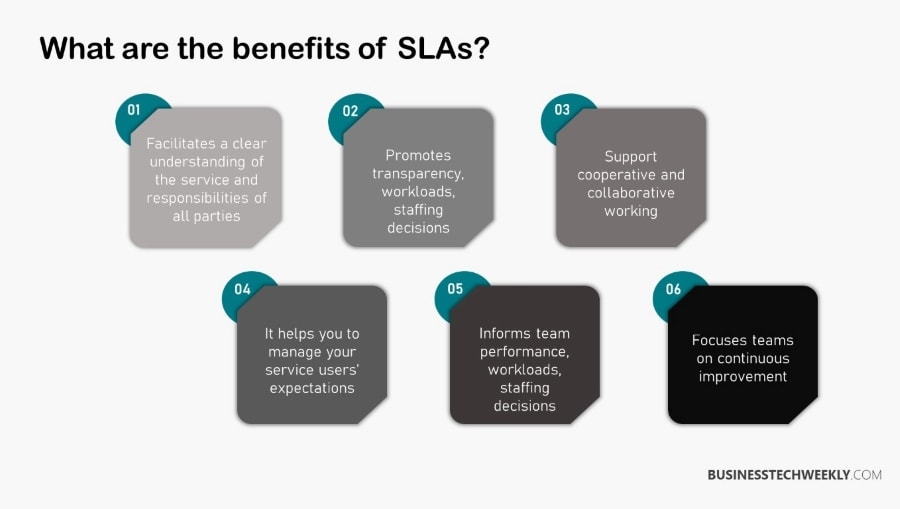 SLA Breaches- What are the benefits of SLAs