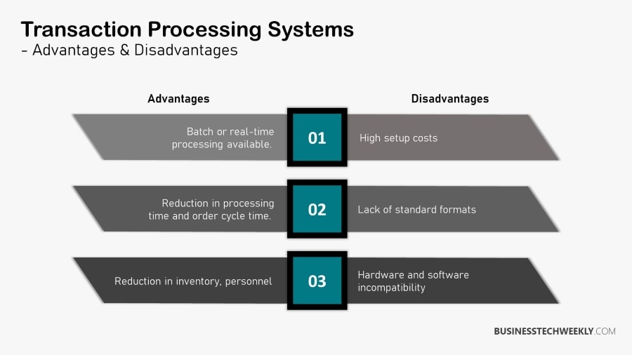 Transaction Processing Systems - Advantages and Disadvantages