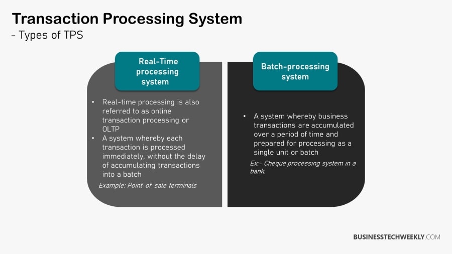 Transaction Processing Systems - Types of Transaction Processing Systems (TPS)