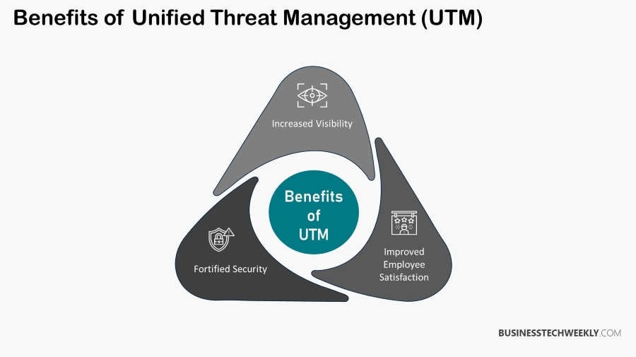 Unified Threat Management UTM - Benefits of Unified Threat Management