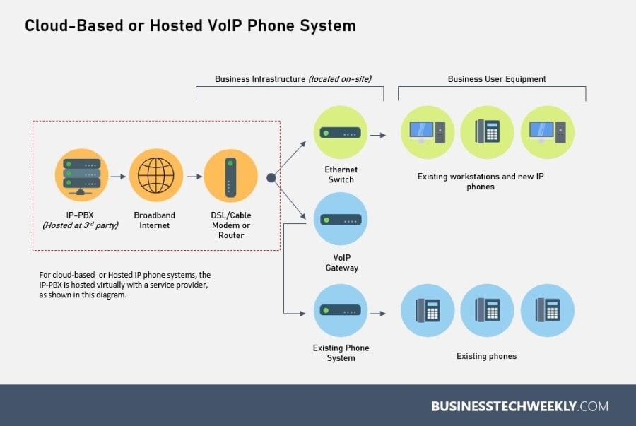 Voip vs Analog - How does a VoIP work